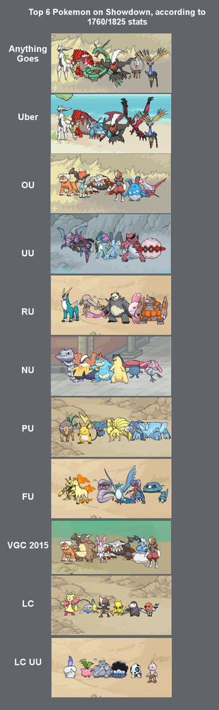 Illustration for article titled The Most Popular Pokémon Used By Top Players, In One Image
